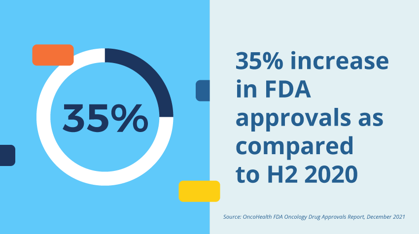 OncoHealth’s Analysis of the FDA’s H2 2021 Drug Approval Activity Shows Largest Number of Oncology Accelerated Approval Withdrawals in 11 Years